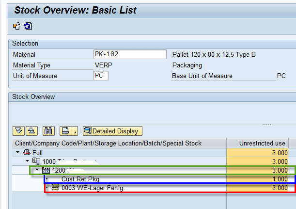 Stock Overview of Packaging Material that is rent by customer