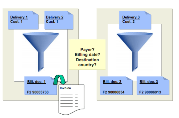 Creating a Billing Document