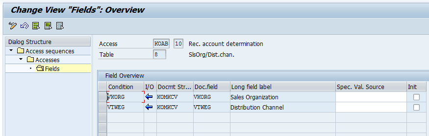 Access sequence used